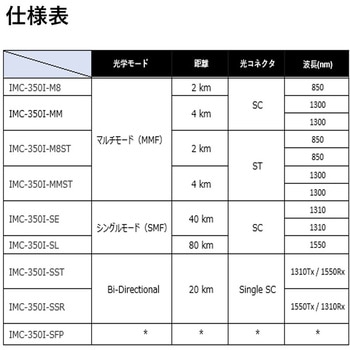 光メディアコンバータ 10/100Mbps 【IMC-350Iシリーズ】 - Advantech(アドバンテック)