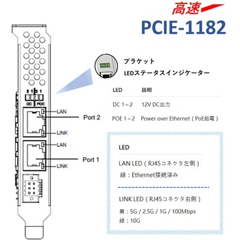 画像検査カメラ入力カードPCI Express GigE/10GigE Vision (PoE) Advantech(アドバンテック)