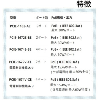画像検査カメラ入力カードPCI Express GigE/10GigE Vision (PoE) Advantech(アドバンテック)