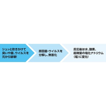 ニュートラルクロルクリーン カンエイ産業