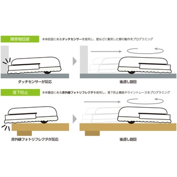 プログラミングお掃除ロボ(未組立) アーテック(学校教材・教育玩具)