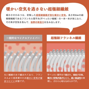 フランネル キルトワンタッチシーツ 吸湿発熱 ナイスデイ