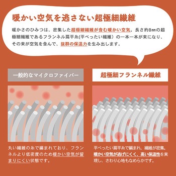 フランネル キルトワンタッチシーツ 吸湿発熱 ナイスデイ