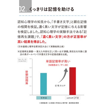 ユニボールONE F(10本) uni(三菱鉛筆)