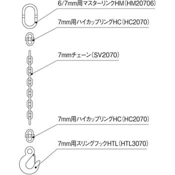 S-HM-HTS チェーンスリング アイタイプ シングルスリング 1組 キトー