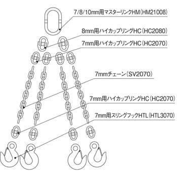 チェーンスリング アイタイプ トリプルスリング キトー アイタイプ