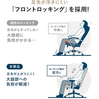 チェア サンワダイレクト