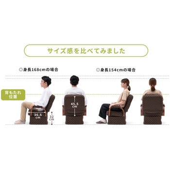 チェア サンワダイレクト