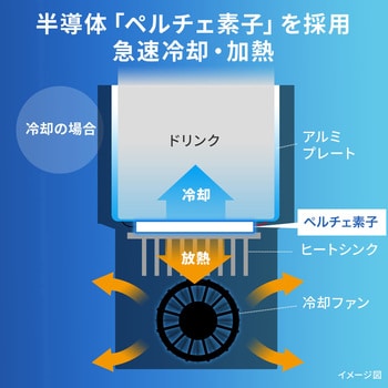 200-CAR085 車載ドリンクホルダー 1個 サンワダイレクト 【通販