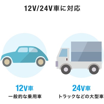 カーチャージャー サンワダイレクト