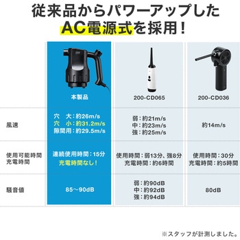 エアダスター サンワダイレクト
