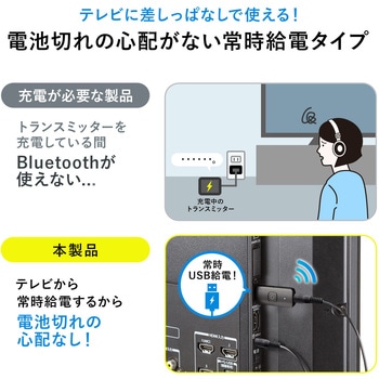 オーディオトランスミッター - サンワダイレクト