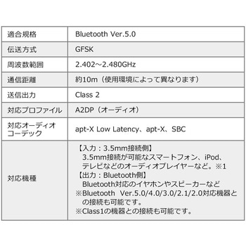 オーディオトランスミッター サンワダイレクト