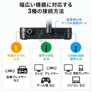 オーディオトランスミッター サンワダイレクト