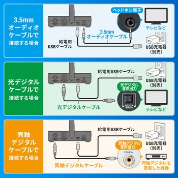 400-BTAD011 オーディオトランスミッター サンワダイレクト 適合規格