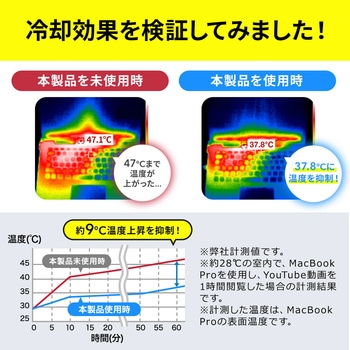 クーラー サンワダイレクト