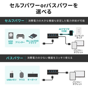 USBハブ サンワダイレクト