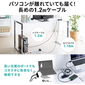 USBハブ サンワダイレクト