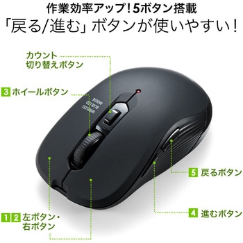 ブルーLEDマウス サンワダイレクト
