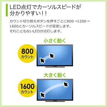 ブルーLEDマウス サンワダイレクト