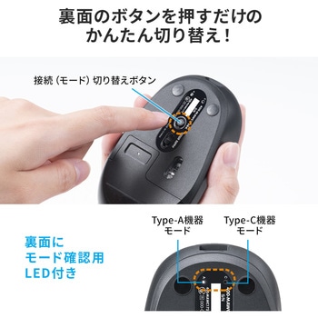 ブルーLEDマウス サンワダイレクト