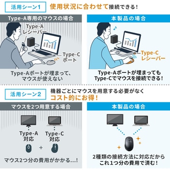 ブルーLEDマウス サンワダイレクト