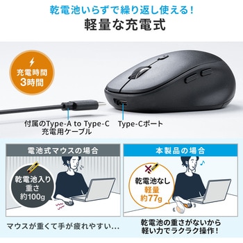 ブルーLEDマウス サンワダイレクト