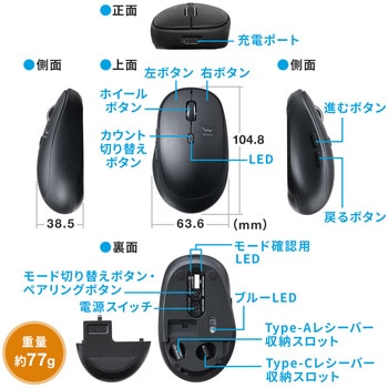 ブルーLEDマウス サンワダイレクト
