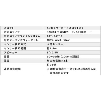 電子音声POP サンワダイレクト