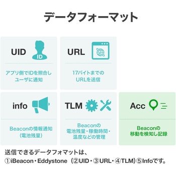 BLEビーコン サンワダイレクト