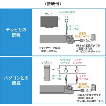 サンワ SANWA SV-D2 ブラシレスアンプ ESC+inforsante.fr