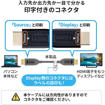 HDMI光ファイバケーブル サンワダイレクト