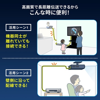 HDMI光ファイバケーブル サンワダイレクト