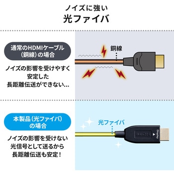 HDMI光ファイバケーブル サンワダイレクト