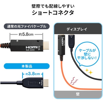 HDMI光ファイバケーブル サンワダイレクト
