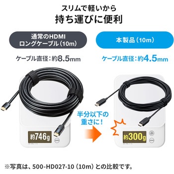 HDMI光ファイバケーブル サンワダイレクト