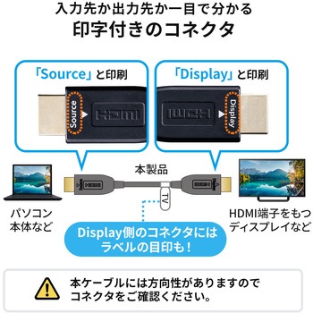 HDMI光ファイバケーブル サンワダイレクト