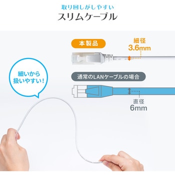 LANケーブル サンワダイレクト
