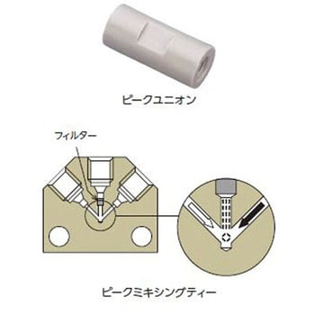 ピークタフコネクター ユニオン スパナ用 3個入 ジーエルサイエンス