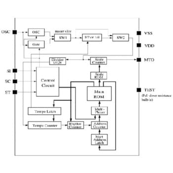 移動体通信機用マルチメロディ IC セイコーNPC