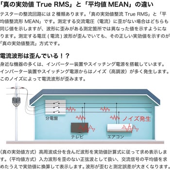 CM4373-50 AC/DCクランプメータ 1台 日置電機(HIOKI) 【通販サイト