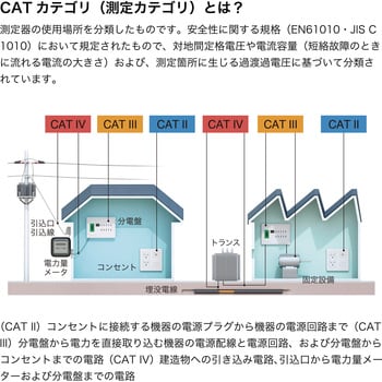 CM4141-50 ACクランプメータ 1台 日置電機(HIOKI) 【通販サイトMonotaRO】