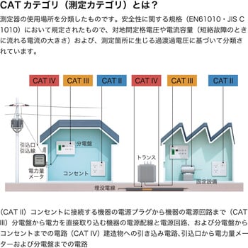 CM4373-50 AC/DCクランプメータ 1台 日置電機(HIOKI) 【通販サイト