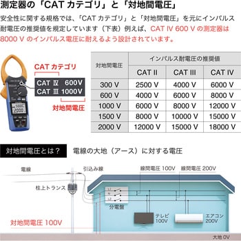 AC/DCクランプメータ