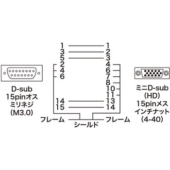 変換アダプタ サンワサプライ