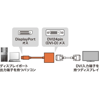 変換アダプタ サンワサプライ