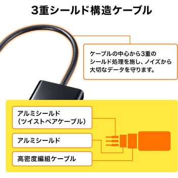 AD-DPHD04 変換アダプタ 1個 サンワサプライ 【通販モノタロウ】
