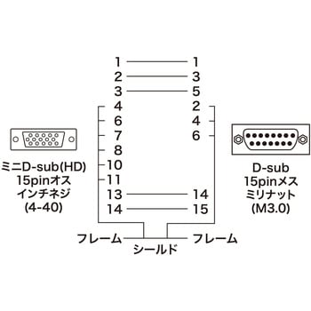 変換アダプタ サンワサプライ