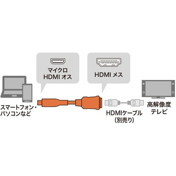 変換アダプタ サンワサプライ