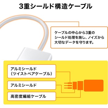 変換アダプタ サンワサプライ